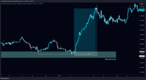 Demand zone entry