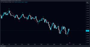 Market-downtrend