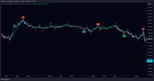 Market-consolidation