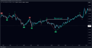 Trend-reversal