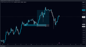 Stoploss hunt