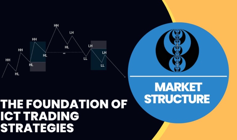 Understanding Market Structure: The Foundation of ICT Trading Strategies