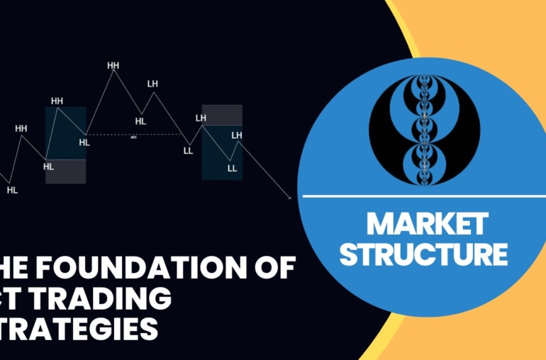 Understanding Market Structure: The Foundation of ICT Trading Strategies