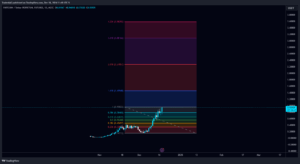 FARTCOIN Price Analysis